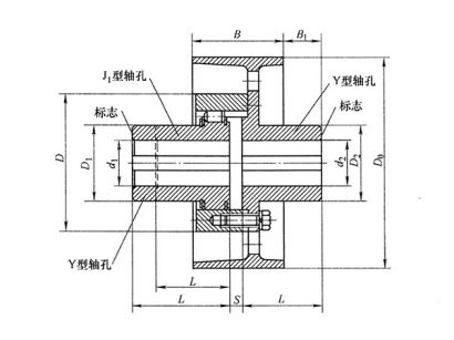 LZZ型帶制動(dòng)輪彈性柱銷齒式聯(lián)軸器